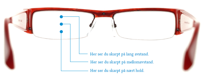 Progressive briller